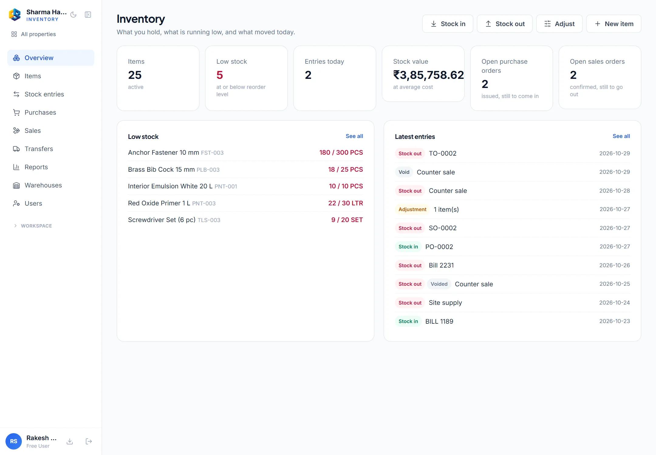 CS Inventory: a hardware shop’s stock — items, low stock, stock value and open orders, the items below their reorder level and the latest ledger entries, one of them voided.